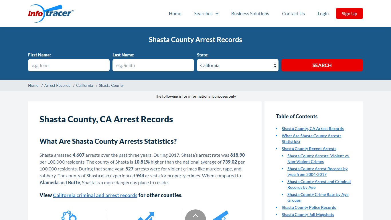 Shasta County, CA Jail, Mugshots & Arrests- InfoTracer